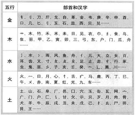 全字五行|汉字五行在线查询